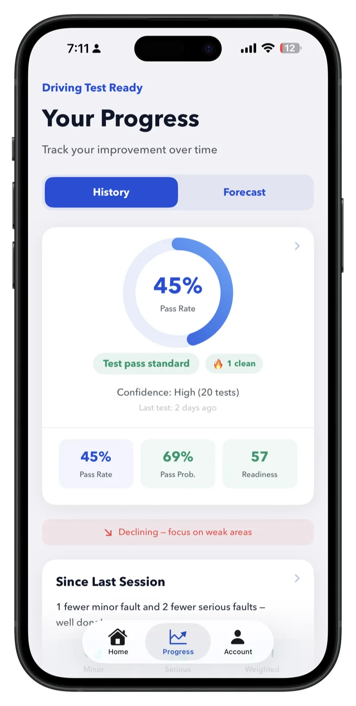 Your Progress screen with pass rate ring and readiness score