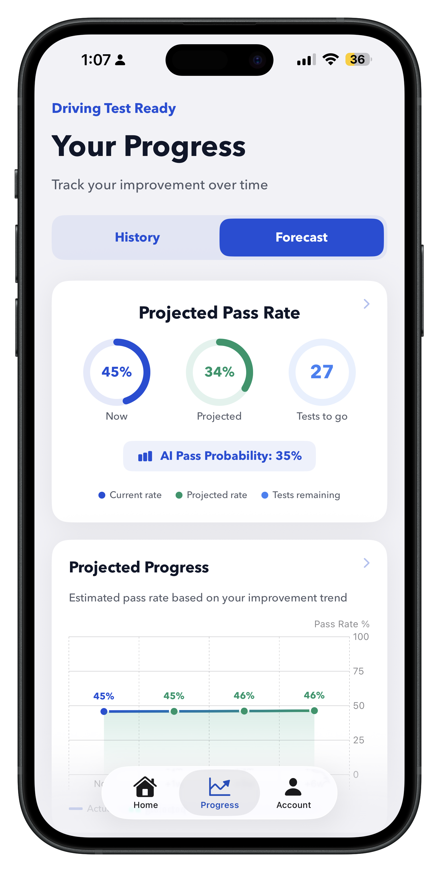 Your Progress with Projected Pass Rate